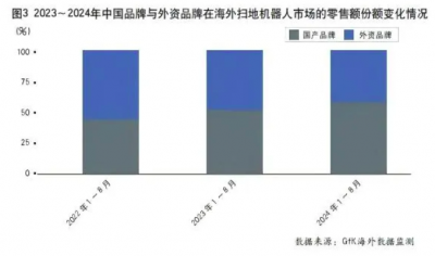 【行业动态】全球清洁电器行业市场潜力、趋势特征及发展建议